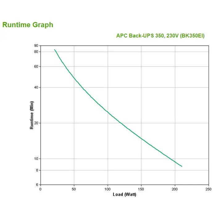 apc-back-ups-cs-350-ups-ac-230-v--24967-wlononwcrdzdo.webp