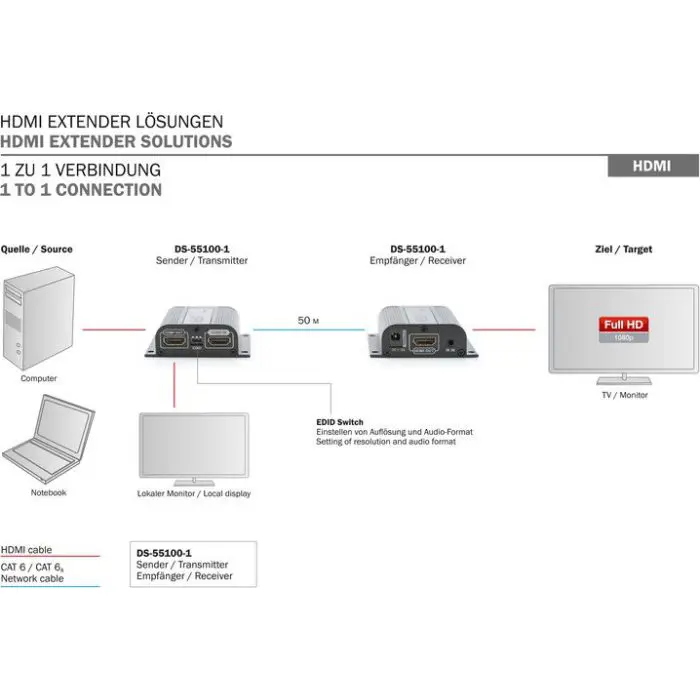 digitus-hdmi-extender-set-1080p-50m-ds-55100-1-55077-ds-55100-1-w.webp