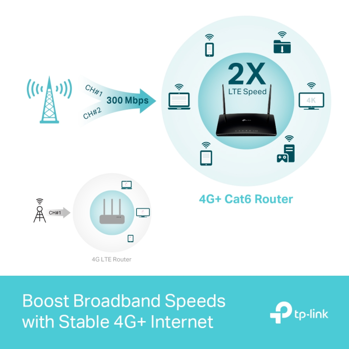 tp-link-archer-mr500-ac1200-wireless-dual-band-4g-cat6-route-19389-e0012569.webp