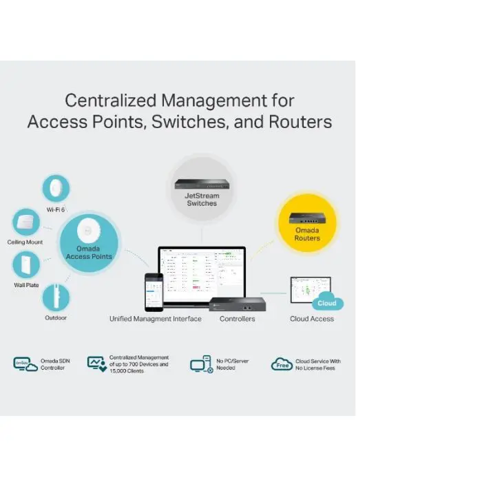 tp-link-omada-cloud-controller-oc300-65388-e0012682.webp