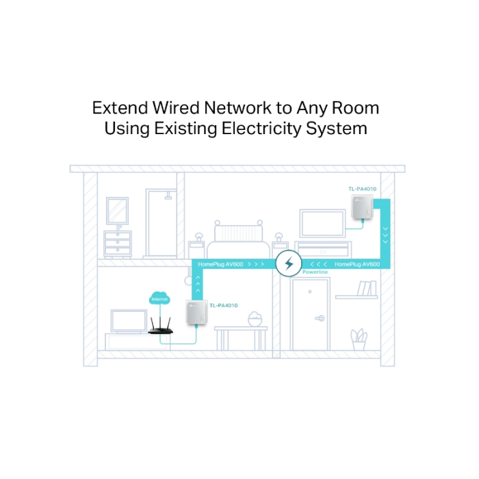 tp-link-tl-pa4010-kit-av600-powerline-adapter-21679-e0012742.webp