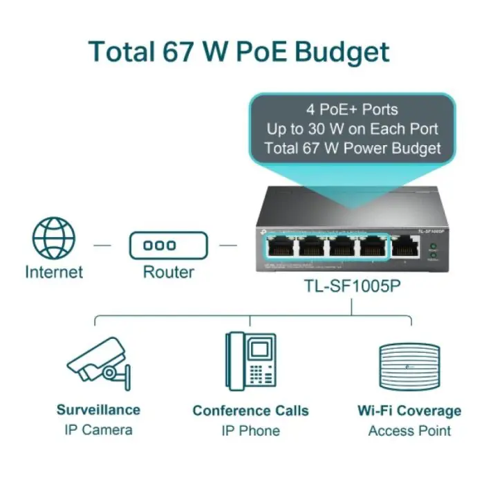 tp-link-tl-sf1005p-5-port-10100mbps-switch-with-4-port-poe-90377-e0012727.webp