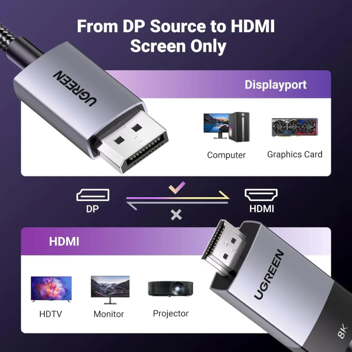 ugreen-cable-displayport-to-hdmi-8k60hz-2m-46166-e0013980.webp