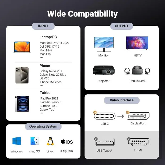ugreen-cable-usb-c-to-displayport-14-8k60hz-4k240hz-3m-63943-e0013618.webp