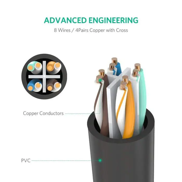 ugreen-cat6-utp-extension-5m-polybag-34882-e0013501.webp