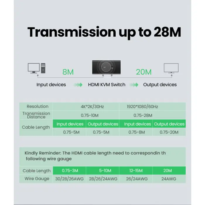 ugreen-hdmi-2x1-kvm-switch-box-45482-e0013828.webp