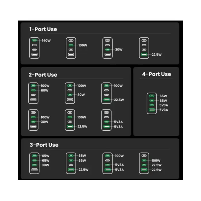 ugreen-nexode-pro-160w-3x-usb-c-usb-a-usb-c-kabel-gan-sivi-59966-67350.webp