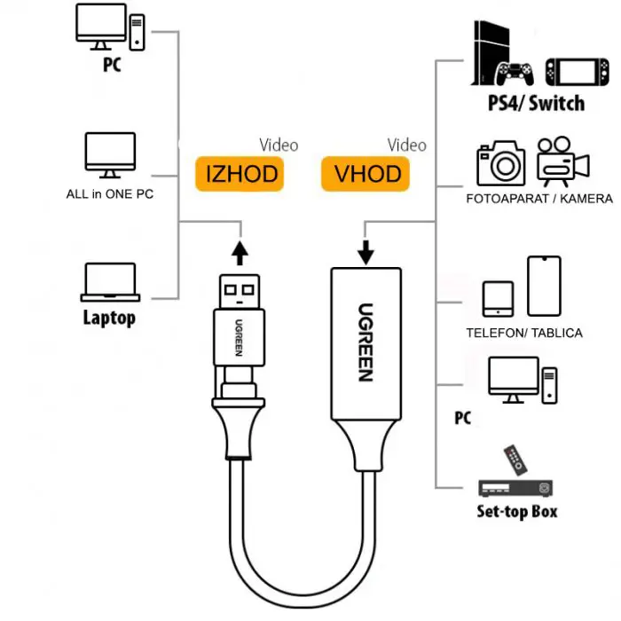 ugreen-usb-1080p-hdmi-to-usb-ca-image-capture-adapter-box-65311-e0013716.webp