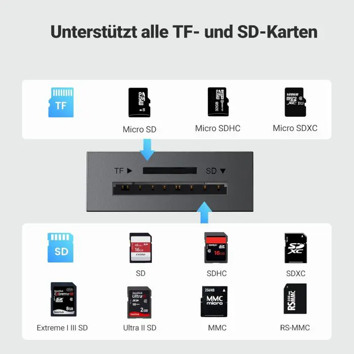 ugreen-usb-30-sd-tf-card-reader-96029-e0013557.webp