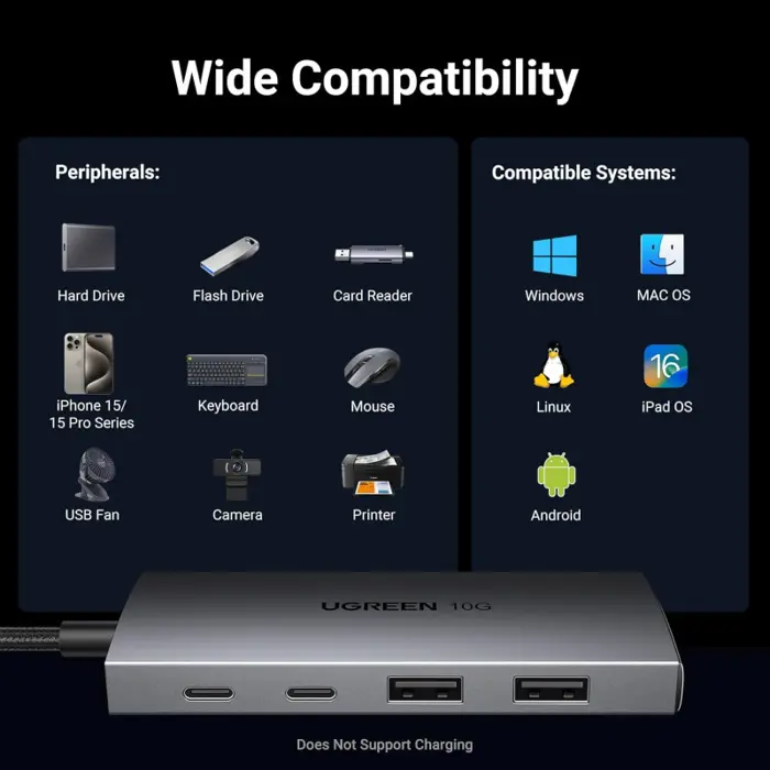 ugreen-usb-hub-usb-c-na-2xusb-a-i-2xusb-c-10gbps-77006-66359.webp